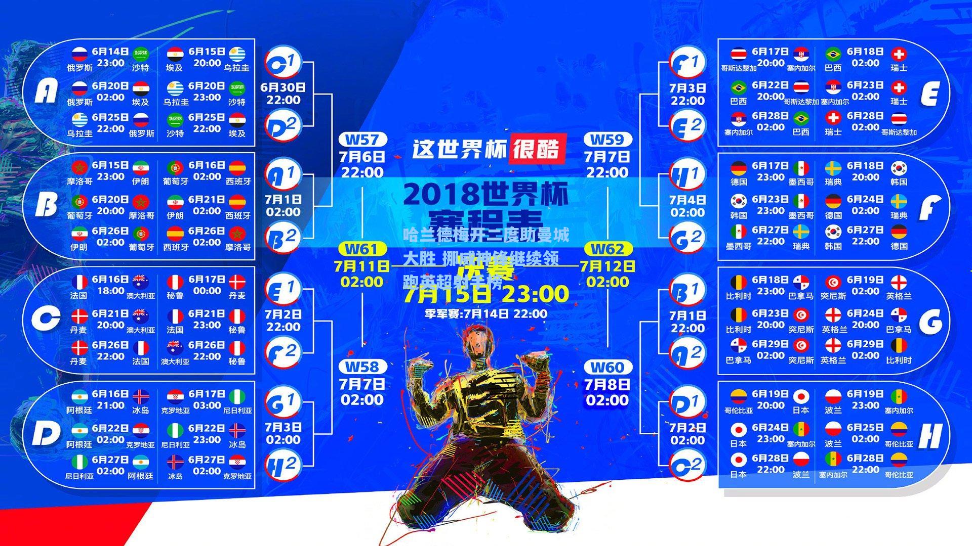 哈兰德梅开二度助曼城大胜 挪威神锋继续领跑英超射手榜